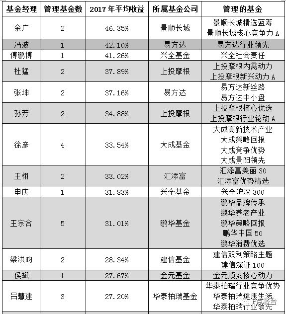 2017年3月資金盤最新資訊，變化帶來自信與成就感，攜手共創(chuàng)成長之路