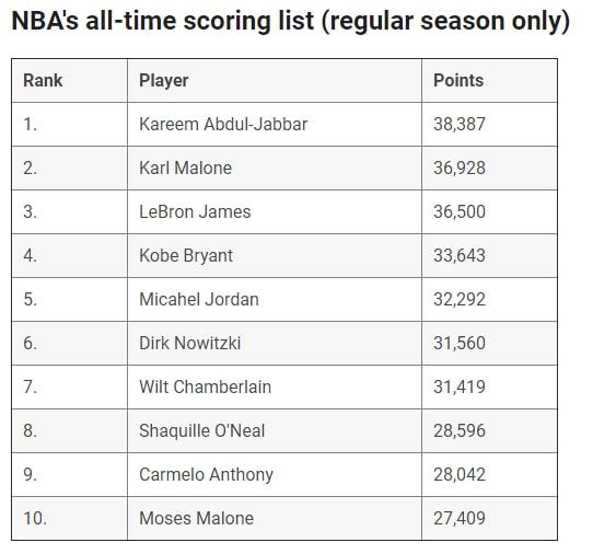 NBA得分榜最新排名，時代的榮光與傳奇的續(xù)寫之路