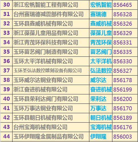 玉環(huán)上市公司名單重磅揭曉，玉環(huán)企業(yè)大揭秘！