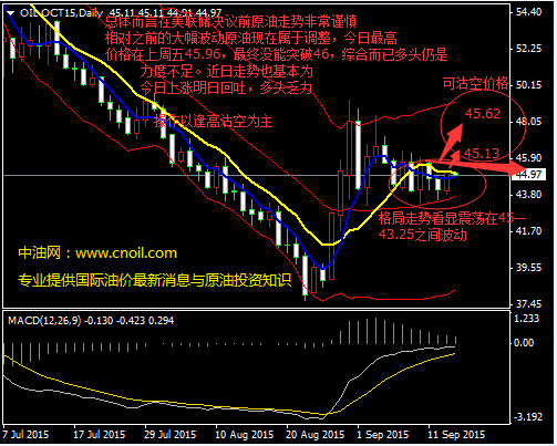 國際原油實時消息與能源動態(tài)速覽，全球能源市場最新情報分析