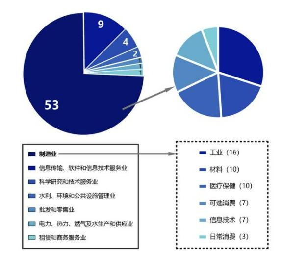中小企業(yè)上市，科技巨輪啟航，引領(lǐng)未來新篇章