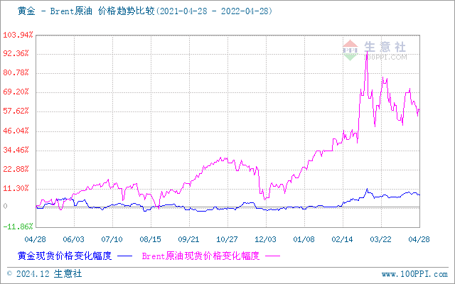 上海貴金屬今日行情，科技與生活的無縫融合