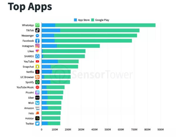 輕松獲取Facebook官網(wǎng)下載鏈接，體驗(yàn)社交巨頭應(yīng)用