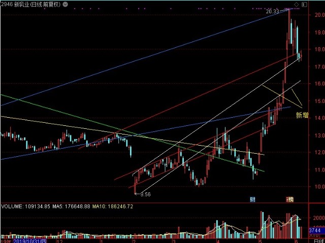 京藍(lán)股票行情，時(shí)代的浪潮引領(lǐng)者，行業(yè)領(lǐng)航者的股票動(dòng)態(tài)