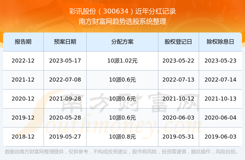 彩訊股票，投資新視角與焦點(diǎn)熱議
