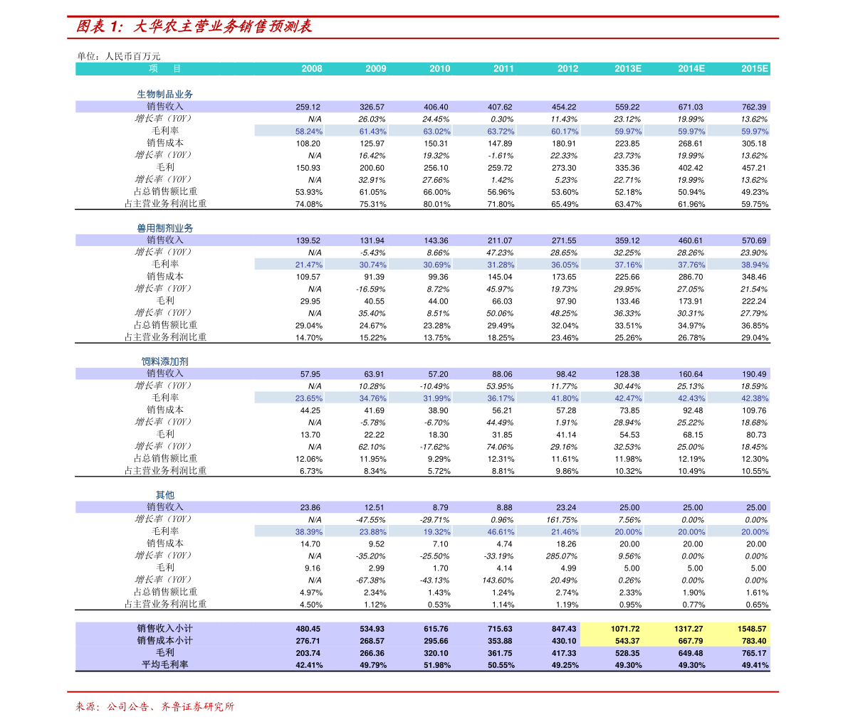 富士康股票代碼，深度解析與投資者指南