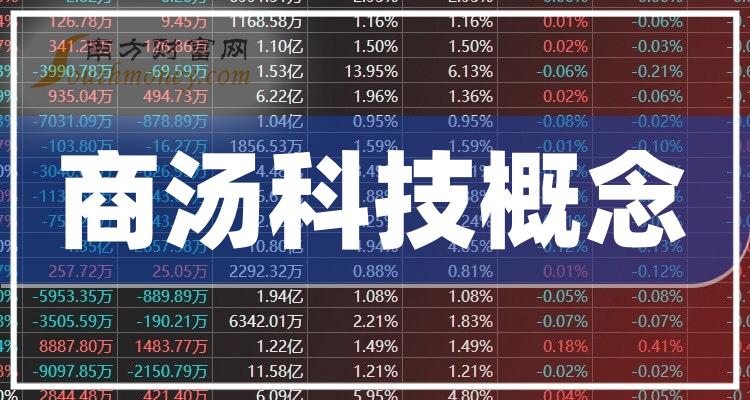 商湯科技市值動(dòng)態(tài)，引領(lǐng)科技新風(fēng)潮的力量之變