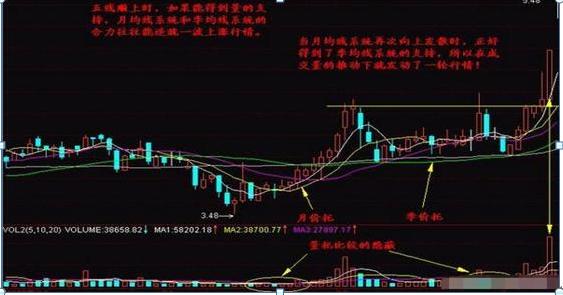 股票均線設(shè)置，如何影響我們的投資生活？