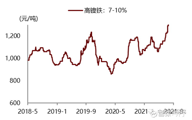 最新高鎳價格走勢，背景、影響及領(lǐng)域地位分析
