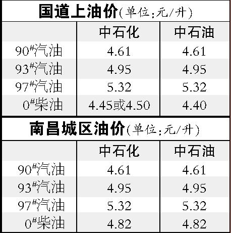 南昌92號汽油最新行情概覽