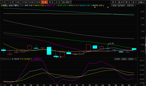 探索獨(dú)特煤業(yè)小店，大同煤業(yè)股票的投資價(jià)值