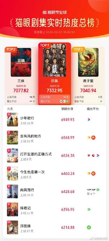 貓眼電影官網(wǎng)，夢想起航，自信與成就感的源泉