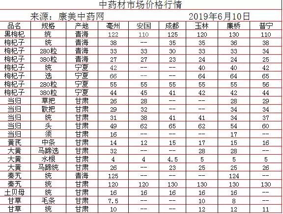 中藥材批發(fā)價格表，歷史背景、重大事件與地位影響分析
