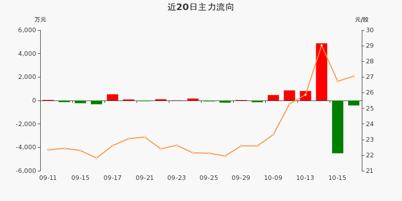 盛弘股票行情飆升，投資夢想與自我超越之旅啟動