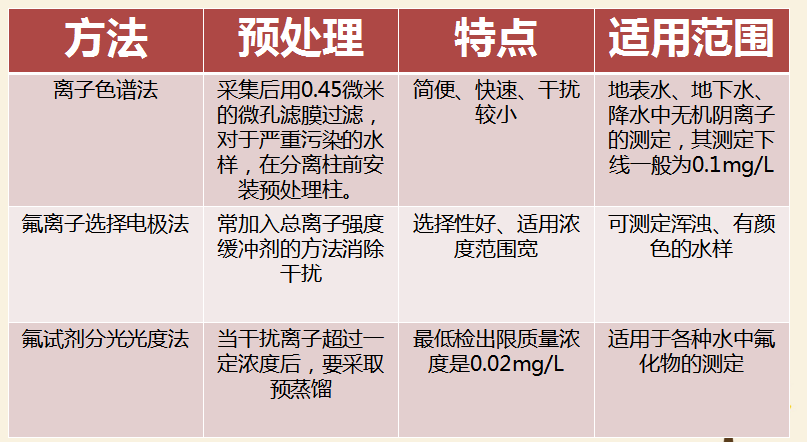 最新氟，友情的小奇跡揭秘