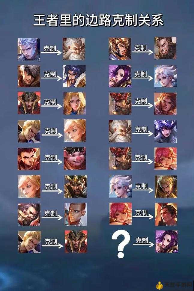 王者最新英雄克制詳解與指南，掌握英雄克制關系，輕松上分！