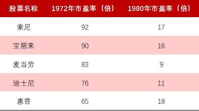中國股票發(fā)行制度，變革中的機遇與挑戰(zhàn)，自信成就之源