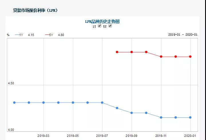 最新人行利率發(fā)布，引領(lǐng)理財規(guī)劃新風(fēng)向！