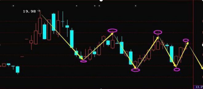 股票股市行情詳解，入門到進(jìn)階的技能指南