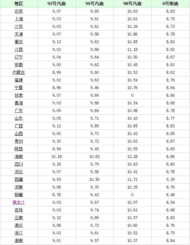 長(zhǎng)沙最新油價(jià)趨勢(shì)，科技重塑能源體驗(yàn)，引領(lǐng)未來(lái)生活革新