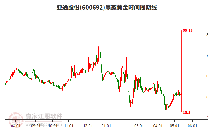 揭秘科技領(lǐng)航者600692股票的高科技產(chǎn)品之旅，未來已至！
