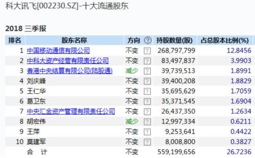 私募大佬葛衛(wèi)東最新持股深度解析，揭秘其最新投資組合及策略布局