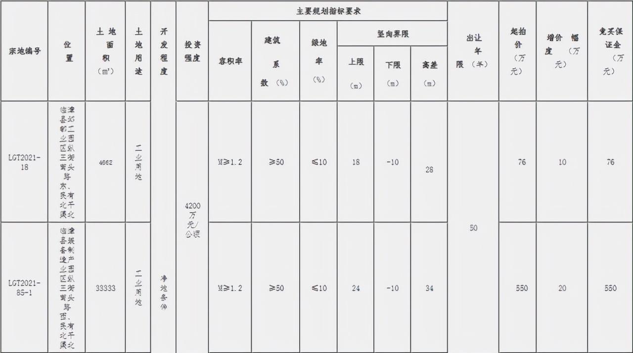 ??重磅！邯鄲臨漳最新規(guī)劃震撼發(fā)布，未來藍圖揭曉！??