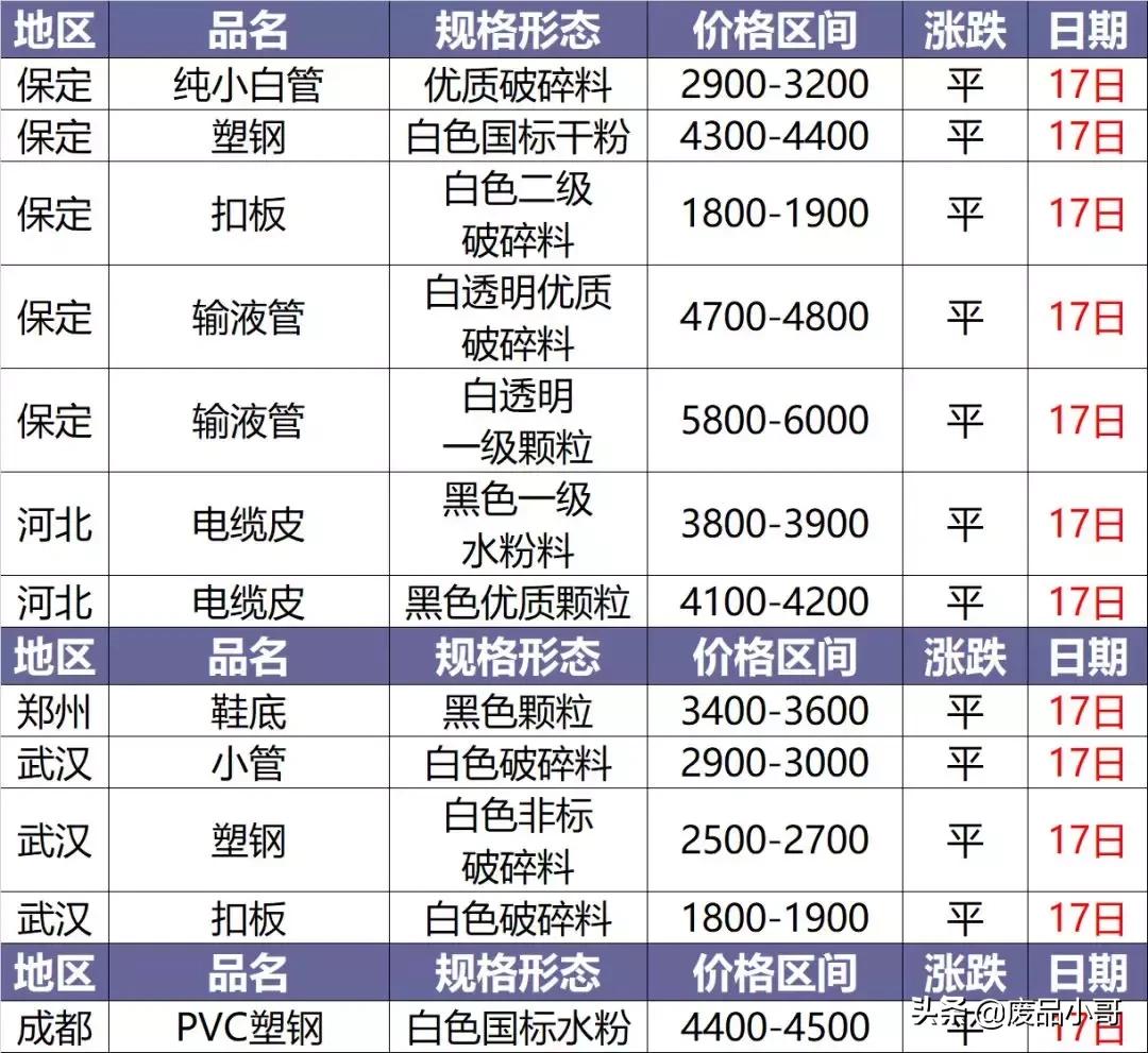 今日塑料價格行情變化，學習鑄就自信與成就之路