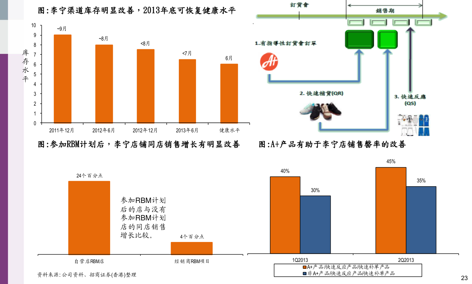 美的集團股票代碼，小巷深處的投資寶藏之門