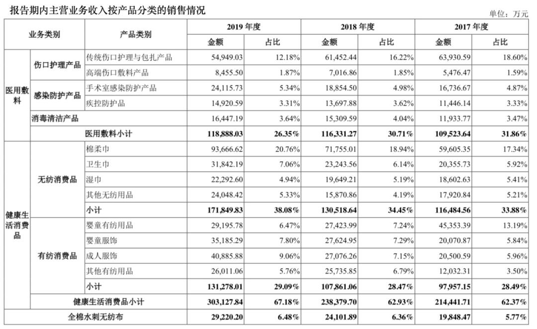 全棉時(shí)代上市指南，步驟詳解與必備攻略