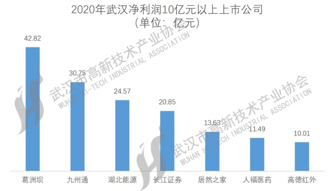 武漢上市公司大盤點，一覽眾股之精彩！