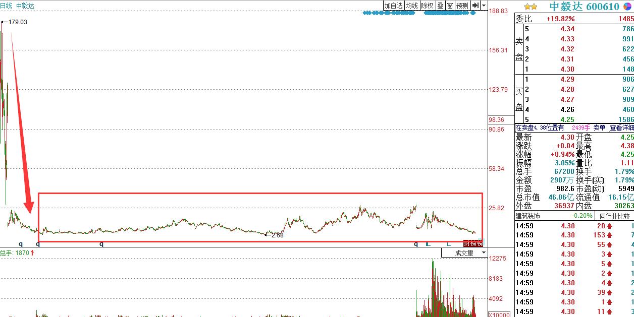 深度解析，股票退市后的資金何去何從？讓你的投資不再迷茫！