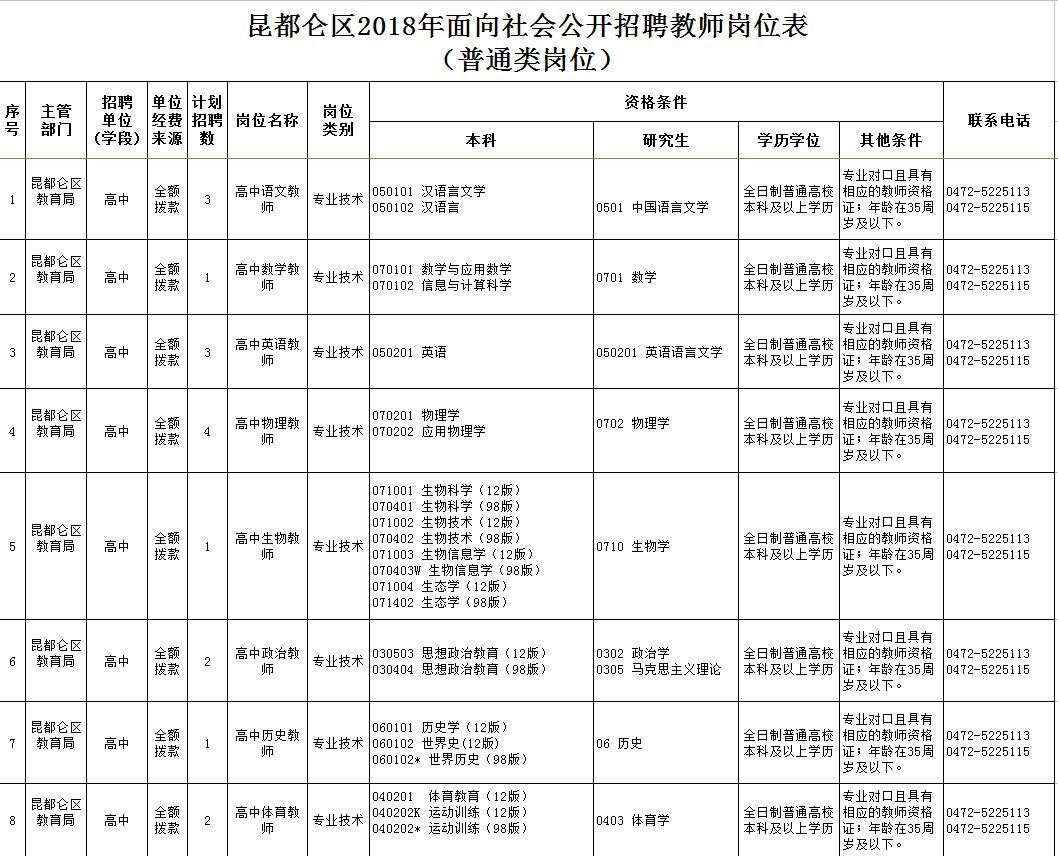 東河區(qū)最新職位招聘啟航，學(xué)習(xí)、變化與自信的啟程之旅