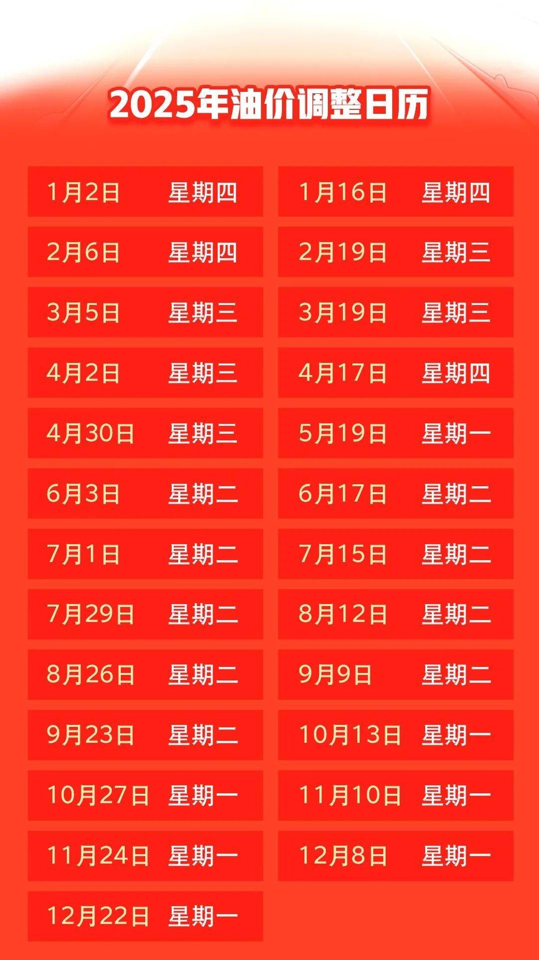 汽油價格最新調(diào)整動態(tài)，變化中的力量與自我成就的啟示