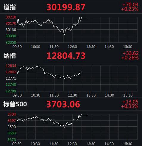 美股實時指數(shù)行情，動態(tài)學(xué)習(xí)之旅與自信成就之路的交匯點