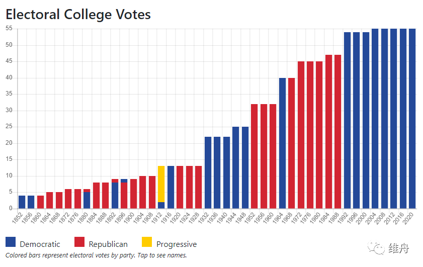 美國最新大選狀況，科技重塑投票體驗，智能選舉新時代的開啟