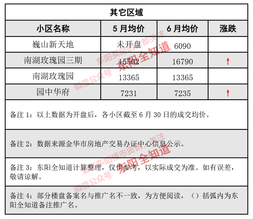 東陽房價動態(tài)解析，市場走勢、觀點(diǎn)闡述與最新資訊分享