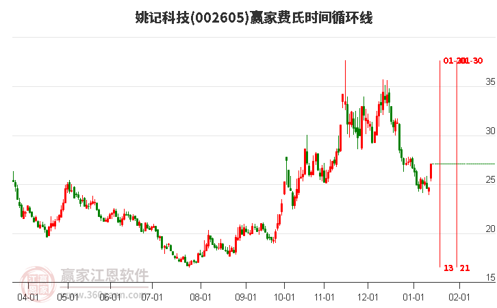 姚記股票，心靈之旅啟程，探尋自然美景的股市之旅