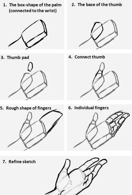 動漫人物手繪畫技巧，自信與成長之路