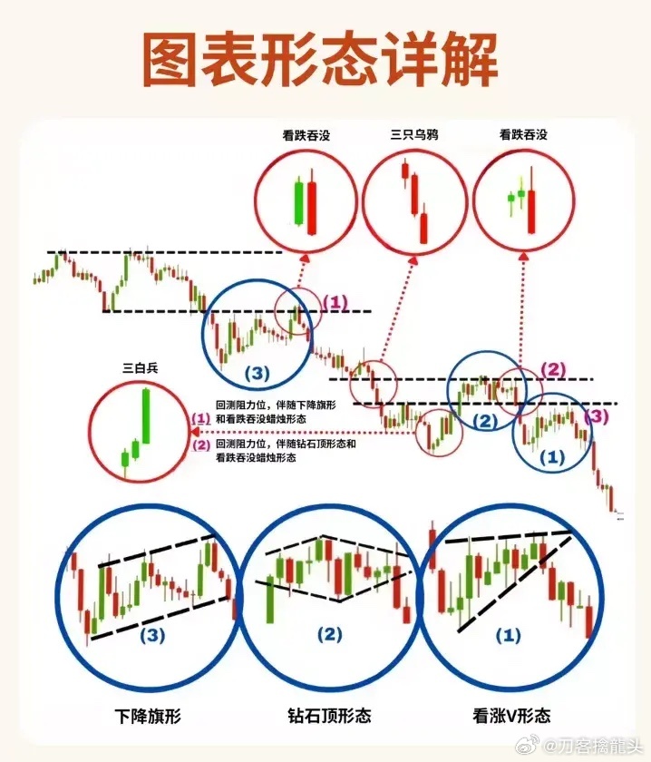 股票形態(tài)分析圖解，深度解析股票走勢(shì)，掌握投資先機(jī)