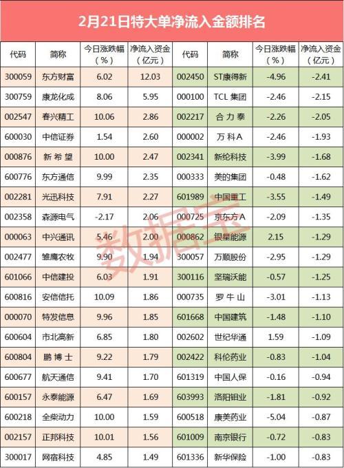 揭秘股票大單凈量，重塑投資體驗(yàn)，科技與金融的完美結(jié)合！