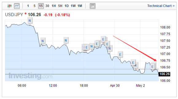 下周日元匯率預(yù)測(cè)，貨幣市場(chǎng)動(dòng)態(tài)與風(fēng)云變幻展望