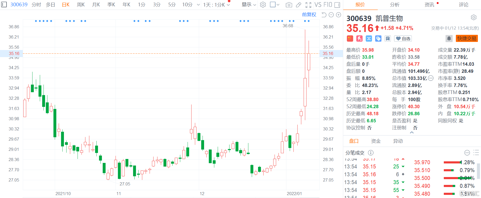 凱普生物股票，學(xué)習(xí)、變化與自信鑄就的股市傳奇