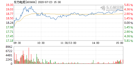 東方電纜股票，學(xué)習(xí)變化，擁抱自信，共創(chuàng)未來(lái)成就