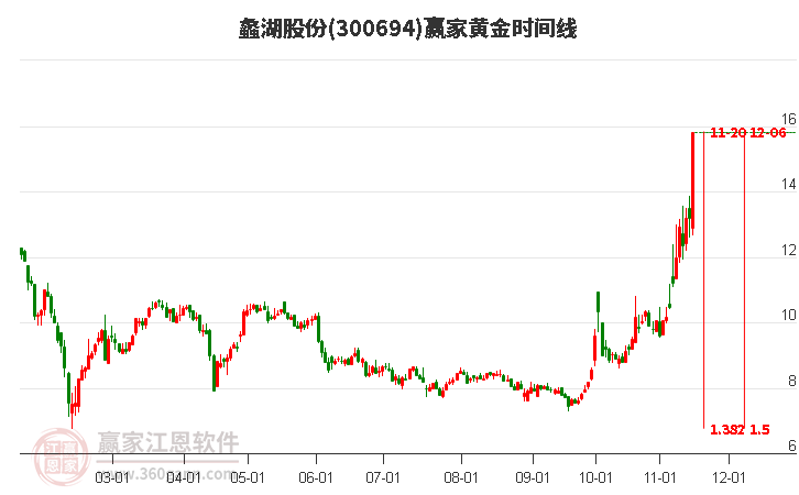 蠡湖股份股票，股市小探秘與溫馨之旅