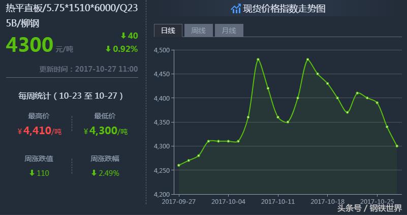 最新鋼材價格走勢預測，小巷中的鋼鐵風云與隱藏瑰寶揭秘