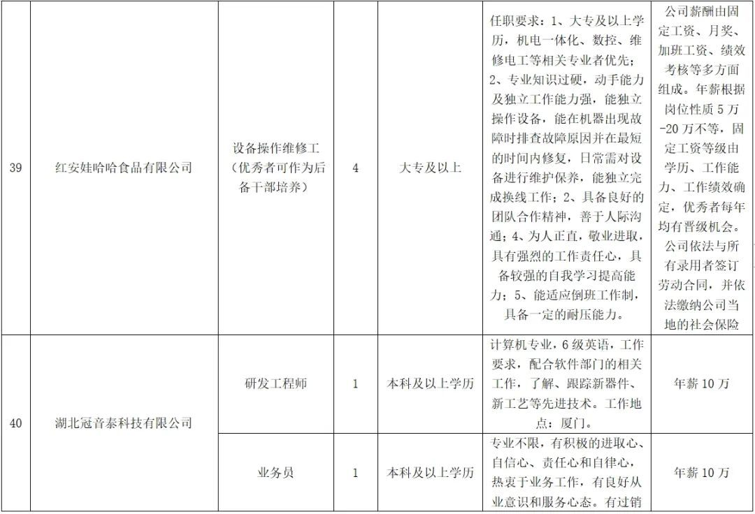 紅安最新招聘，學習變化，啟程自信與成就之旅