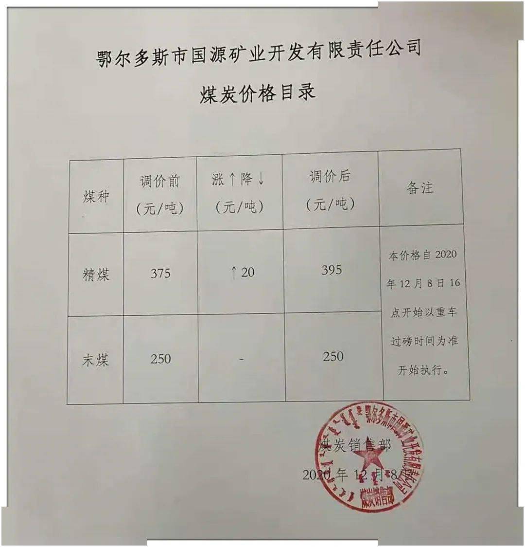 包府路煤炭?jī)r(jià)格信息，深度解析其影響及一種觀點(diǎn)的分析