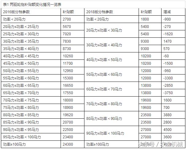 四輪電動車最新政策，未來出行的規(guī)范與趨勢展望