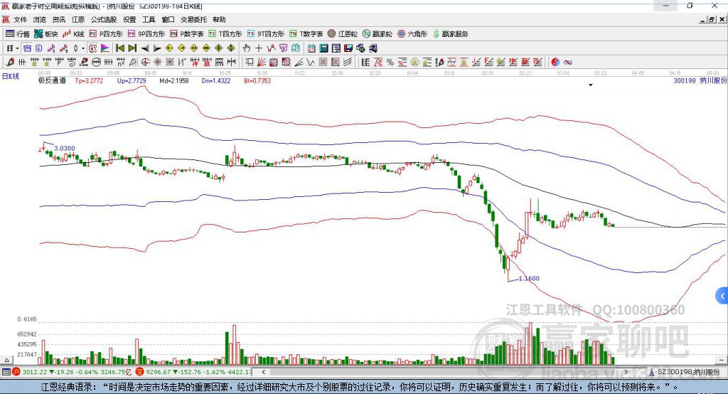 納川股份股票動態(tài)，深度分析與觀點闡述